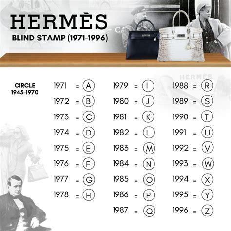 hermes date stamp chart|hermes handbags date stamp.